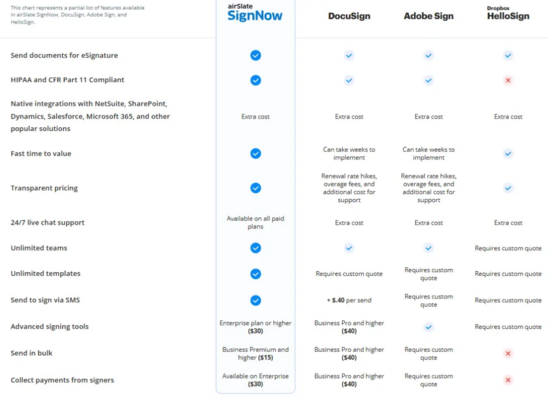 Signnow competitors